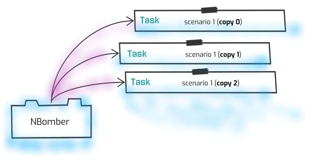 nBomber for OAuth redirects 